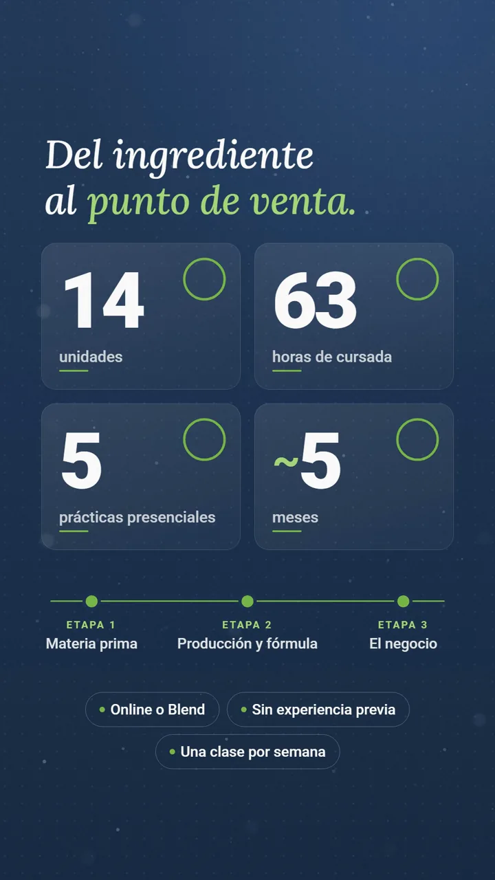 Cuadro del video: 14 unidades, 63 horas de cursada, 5 prácticas y 5 meses de la Carrera de IFHA